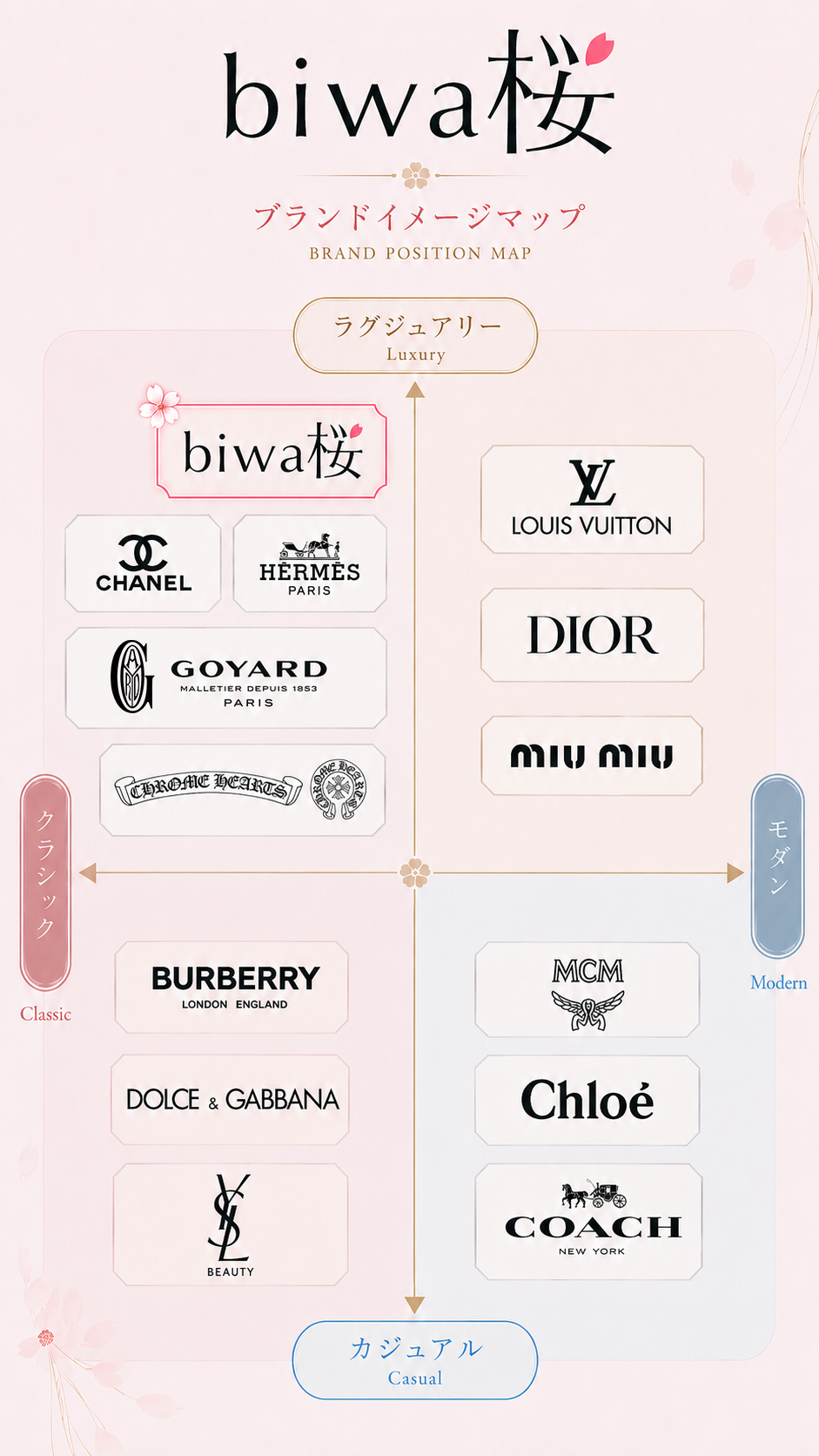 他ブランドとの比較｜biwa桜のこだわり